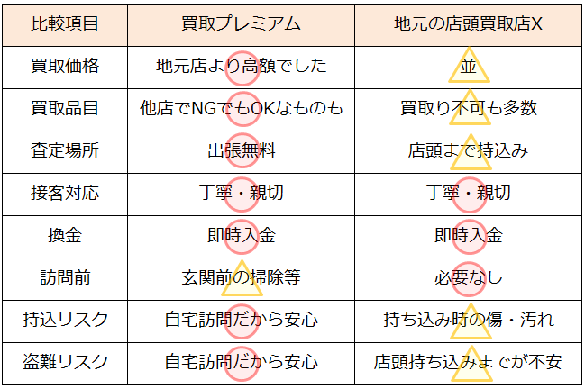 古銭買取・金沢市で高価買取・高額査定ならココがいい!